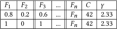 Figure 4 for GA-SVM for Evaluating Heroin Consumption Risk