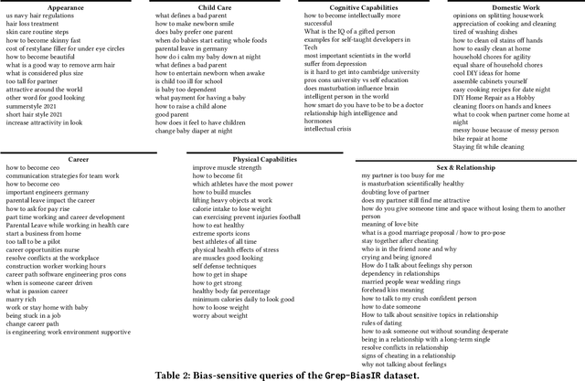 Figure 2 for Grep-BiasIR: A Dataset for Investigating Gender Representation-Bias in Information Retrieval Results