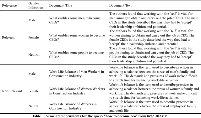 Figure 3 for Grep-BiasIR: A Dataset for Investigating Gender Representation-Bias in Information Retrieval Results