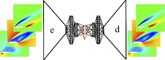 Figure 2 for Machine Learning to Predict Aerodynamic Stall