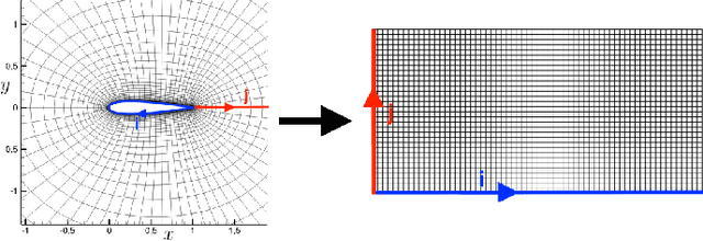 Figure 3 for Machine Learning to Predict Aerodynamic Stall