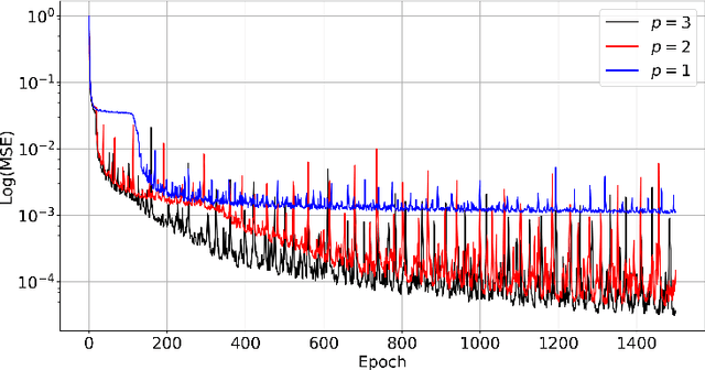 Figure 4 for Machine Learning to Predict Aerodynamic Stall