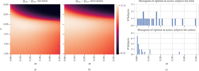 Figure 3 for Community Detection in Multi-frequency EEG Networks