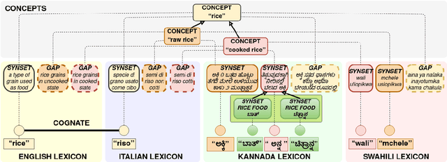 Figure 1 for Language Diversity: Visible to Humans, Exploitable by Machines