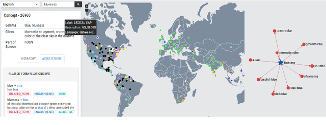 Figure 4 for Language Diversity: Visible to Humans, Exploitable by Machines