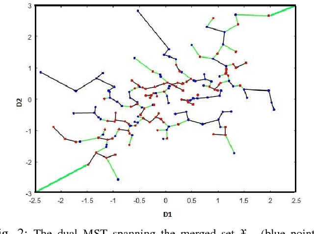 Figure 3 for Convergence Rates for Empirical Estimation of Binary Classification Bounds