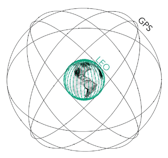 Figure 1 for Satellite Navigation for the Age of Autonomy