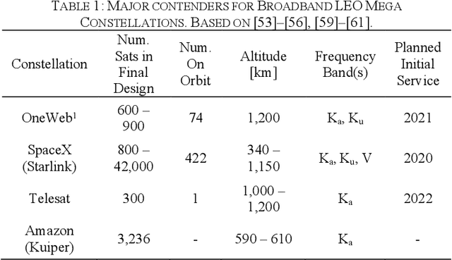 Figure 2 for Satellite Navigation for the Age of Autonomy