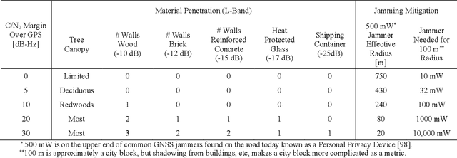 Figure 4 for Satellite Navigation for the Age of Autonomy