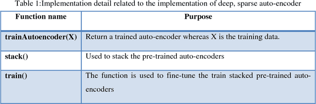 Figure 2 for Adaptive Transfer Learning in Deep Neural Networks: Wind Power Prediction using Knowledge Transfer from Region to Region and Between Different Task Domains
