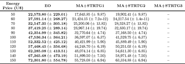 Figure 4 for An Extremal Optimization approach to parallel resonance constrained capacitor placement problem