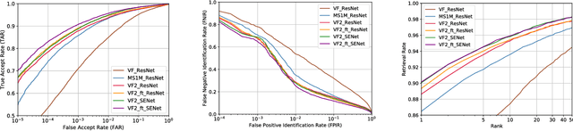 Figure 2 for VGGFace2: A dataset for recognising faces across pose and age