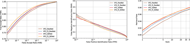 Figure 3 for VGGFace2: A dataset for recognising faces across pose and age