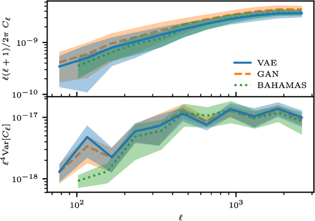 Figure 3 for Painting with baryons: augmenting N-body simulations with gas using deep generative models