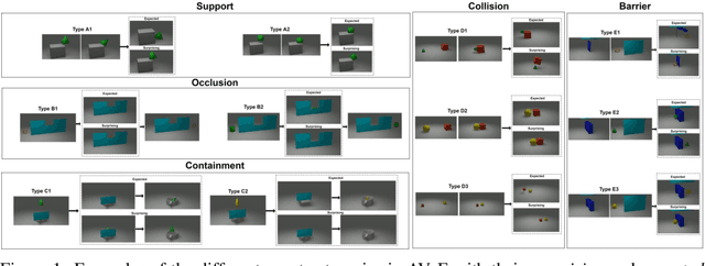 Figure 1 for AVoE: A Synthetic 3D Dataset on Understanding Violation of Expectation for Artificial Cognition