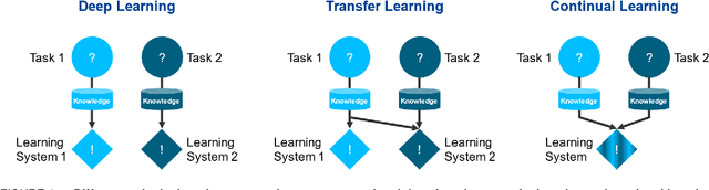 Figure 1 for Deep Transfer Learning for Industrial Automation: A Review and Discussion of New Techniques for Data-Driven Machine Learning