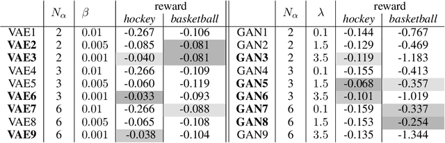 Figure 2 for Training and Evaluation of Deep Policies using Reinforcement Learning and Generative Models