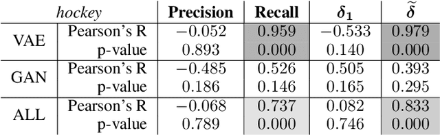 Figure 4 for Training and Evaluation of Deep Policies using Reinforcement Learning and Generative Models