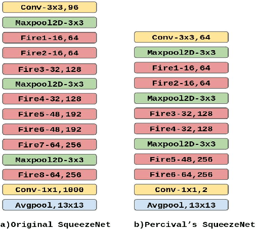 Figure 3 for Percival: Making In-Browser Perceptual Ad Blocking Practical With Deep Learning