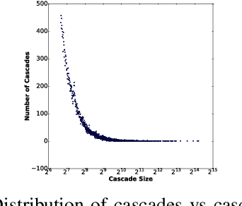 Figure 3 for An End-to-End Framework to Identify Pathogenic Social Media Accounts on Twitter