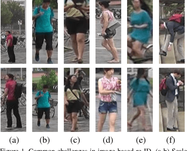 Figure 1 for Person re-identification with fusion of hand-crafted and deep pose-based body region features