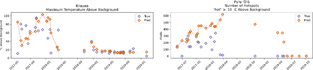 Figure 3 for Improving the Thermal Infrared Monitoring of Volcanoes: A Deep Learning Approach for Intermittent Image Series