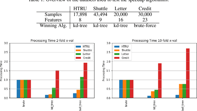 Figure 2 for k-Nearest Neighbour Classifiers: 2nd Edition (with Python examples)