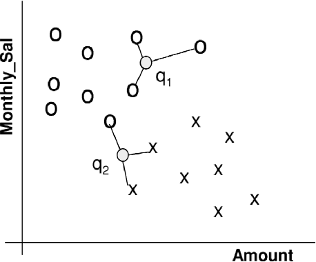 Figure 1 for k-Nearest Neighbour Classifiers: 2nd Edition (with Python examples)