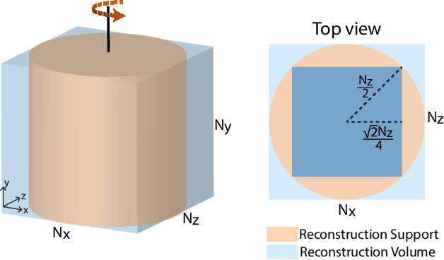 Figure 2 for Distributed Reconstruction Algorithm for Electron Tomography with Multiple-scattering Samples