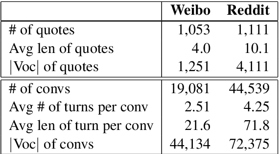 Figure 2 for Continuity of Topic, Interaction, and Query: Learning to Quote in Online Conversations