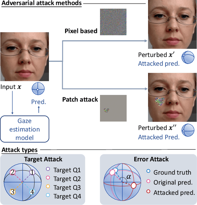 Figure 1 for Vulnerability of Appearance-based Gaze Estimation