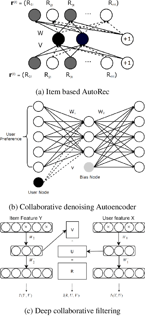 Figure 2 for GHRS: Graph-based Hybrid Recommendation System with Application to Movie Recommendation