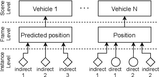 Figure 3 for A Dataset for Provident Vehicle Detection at Night
