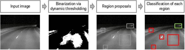 Figure 4 for A Dataset for Provident Vehicle Detection at Night