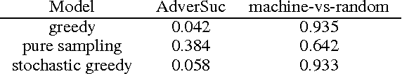Figure 1 for Data Distillation for Controlling Specificity in Dialogue Generation
