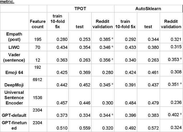 Figure 1 for Transfer Learning for Risk Classification of Social Media Posts: Model Evaluation Study