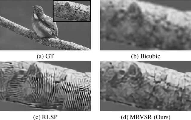 Figure 1 for Stable Long-Term Recurrent Video Super-Resolution