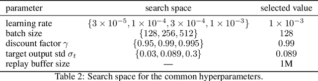 Figure 4 for Continual World: A Robotic Benchmark For Continual Reinforcement Learning