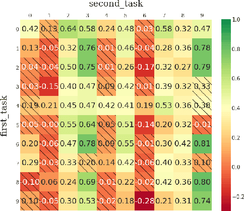 Figure 3 for Continual World: A Robotic Benchmark For Continual Reinforcement Learning