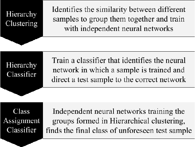 Figure 3 for Adaptive Hierarchical Decomposition of Large Deep Networks