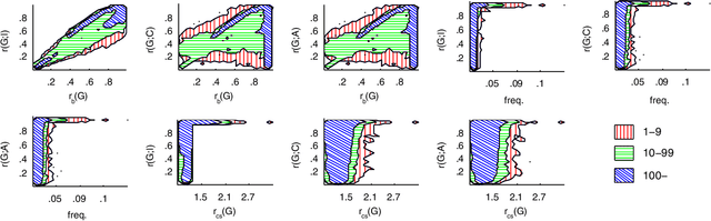 Figure 4 for Maximum Entropy Based Significance of Itemsets
