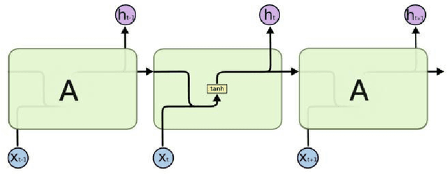 Figure 1 for Deep Learning for Stock Selection Based on High Frequency Price-Volume Data
