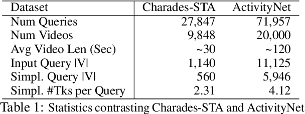 Figure 2 for EVOQUER: Enhancing Temporal Grounding with Video-Pivoted BackQuery Generation
