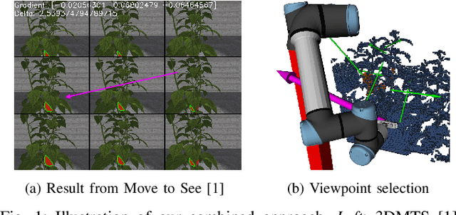 Figure 1 for Combining Local and Global Viewpoint Planning for Fruit Coverage