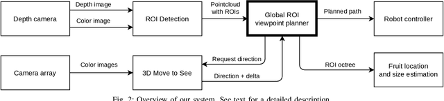 Figure 2 for Combining Local and Global Viewpoint Planning for Fruit Coverage