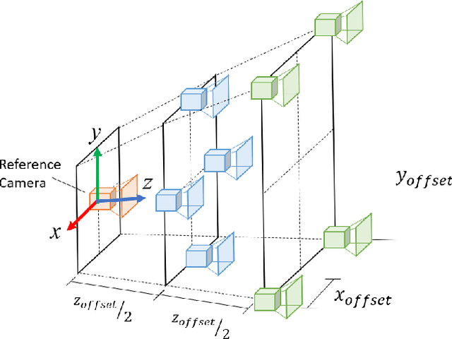 Figure 3 for Combining Local and Global Viewpoint Planning for Fruit Coverage