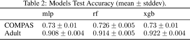 Figure 3 for Fooling SHAP with Stealthily Biased Sampling