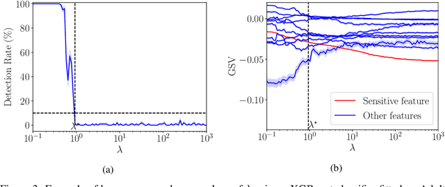 Figure 4 for Fooling SHAP with Stealthily Biased Sampling