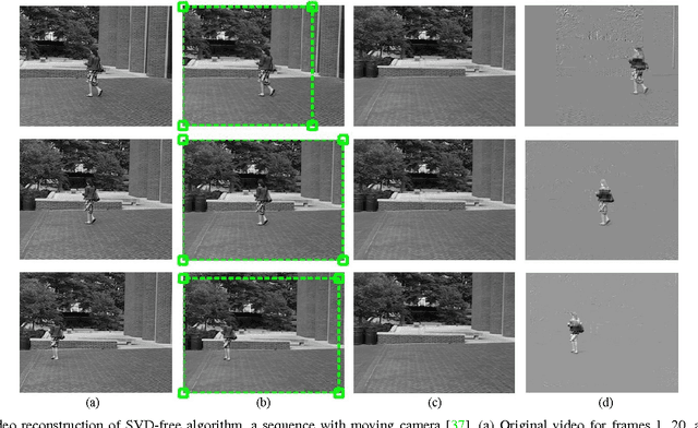Figure 1 for Approximated Robust Principal Component Analysis for Improved General Scene Background Subtraction
