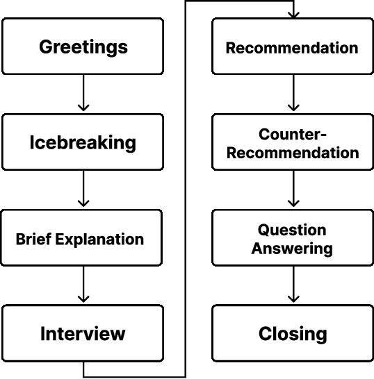 Figure 1 for Tourist Guidance Robot Based on HyperCLOVA